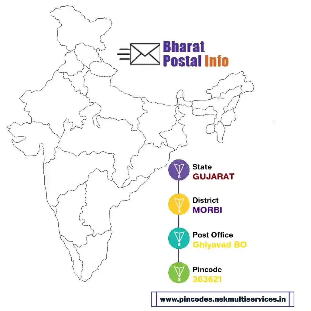 gujarat-morbi-ghiyavad bo-363621